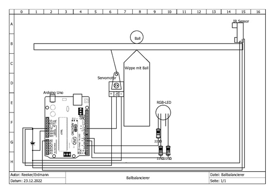 Abb. 7: Funktionaler Systementwurf/Technischer Systementwurf [11]