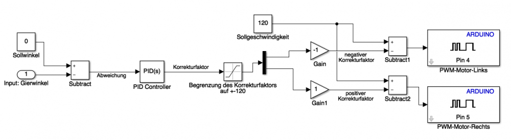 Abbildung