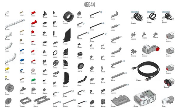 Abb. 11: Das Deckblatt des Basissets (45544)