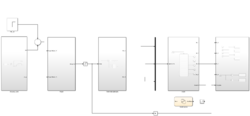 Abbildung 12: Simulink Modell[5]