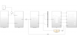 (1) Simulink Modell