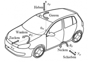 Fahrzeugaufbau