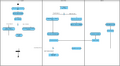 Abbildung 12: Aktivitätsdiagramm der implementierten Software