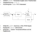 Vorschaubild der Version vom 10:16, 19. Jan. 2015