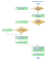 Abbildung 9: Programmablaufplan zum Matlab-Script (MATLAB Function 2) für den Cycle Chaser