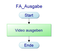 Abb. 5: FA_Ausgabe