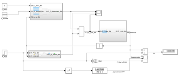Simulinkmodell zur Auslegung des Reglers Datei:FLD Reglerauslegung.zip