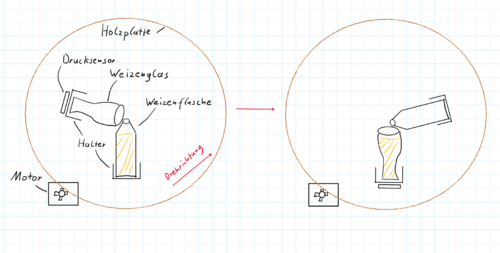 Weizen Eingießanlage Schematisch - Skizze