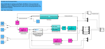 Simulationsumgebung