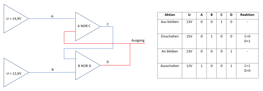 Abbildung 6: Schaltunsablauf NOR-Gatter