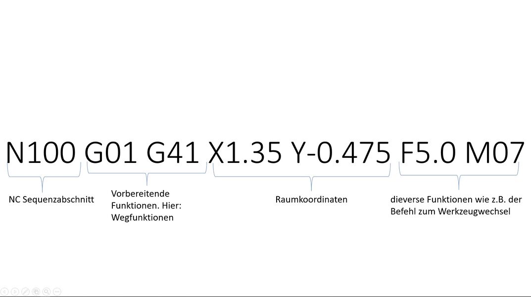 Abb.6: Beispielsequenz des G-Codes [6]