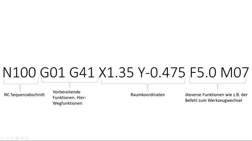 Abb.6: Beispielsequenz des G-Codes [6]