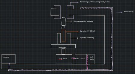 Abb. 1 Funktionaler Systementwurf