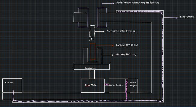 Abb. 1 Funktionaler Systementwurf