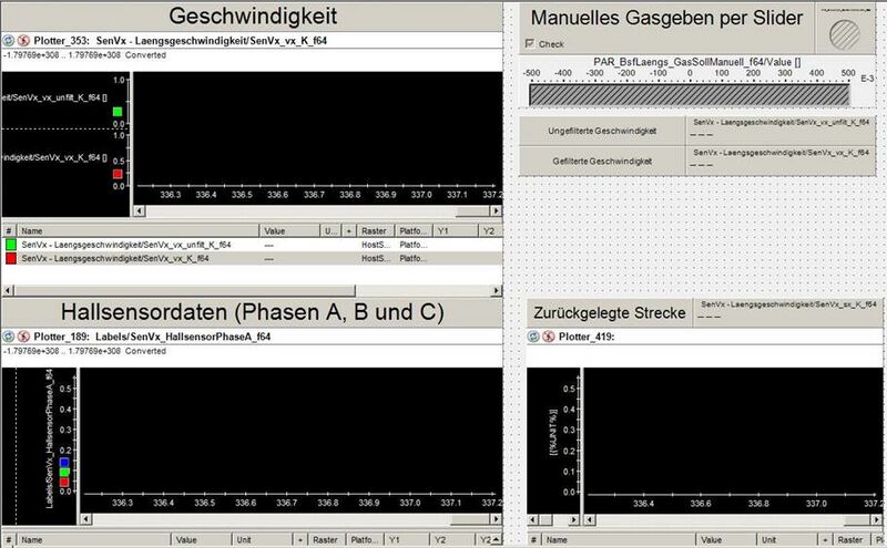 Layout Geschwindigkeit