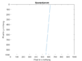 Vorschaubild der Version vom 19:58, 26. Jan. 2022