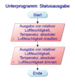 Vorschaubild der Version vom 17:21, 4. Jan. 2017