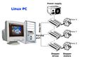 Abb.9: Schematische Darstellung der Funktionsweise von LinuxCNC mit unserer CNC-Fräse [9]