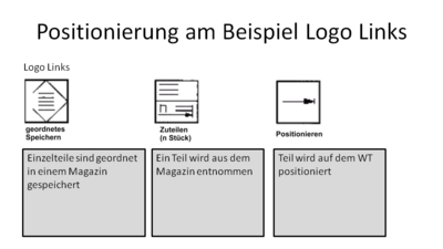 *Positionierung am Beispiel Logo Links