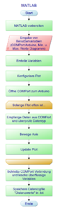 Abb.22: MATLAB Code in PAP