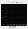 Fernbedienungssignale