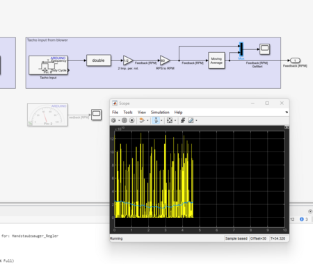 Falsche Messergebnisse der RPM