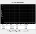 Gierratensensor