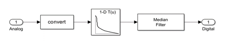 Abb. 10: Simulink Modell IR-Sensor [14]