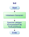 Vorschaubild der Version vom 14:11, 23. Jan. 2018