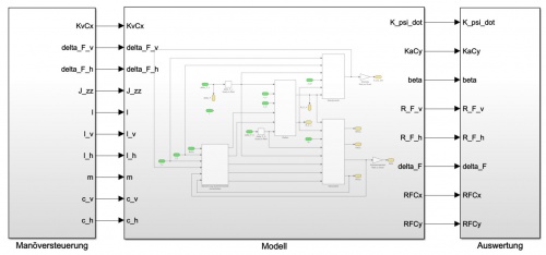 Abb 1: technischer Systementwurf