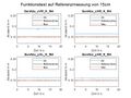 Vorschaubild der Version vom 10:39, 10. Mai 2023