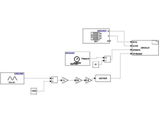 Simulink Modell Außenstation