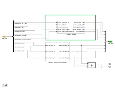 Abbildung 8: PFAD: CCF_online > SAB - Signalaufbereitung Darstellung der Signalaufbereitungsblocks