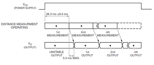 Messzeiten des Infrarotsensors