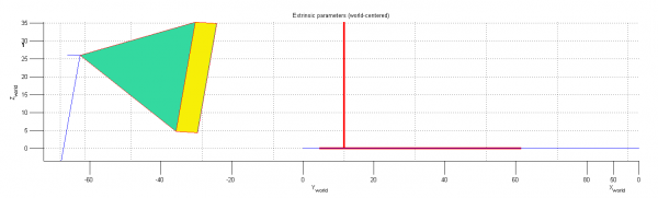 Ergebnis der Parameterberechnung