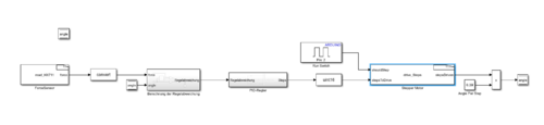 Weizenglas Eingießanlage - Regler - Simulink