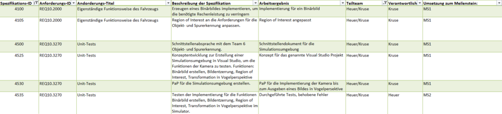 Abb. 1: Pflichtenheft