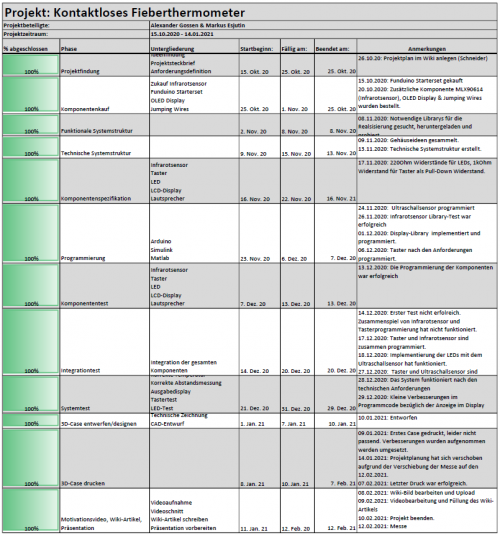 Projektplan