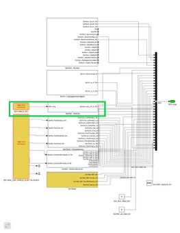 Abbildung 6: PFAD: CCF_online > SEN - Sensoren - online Darstellung relevanter Block für den Eingang des Gierraten-Sensors