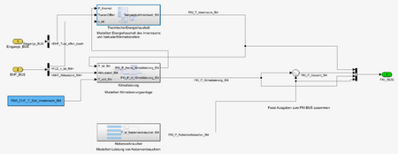 Abbildung 4: Finaler technischer Systementwurf / Verbindung der Komponenten