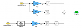 (3) eingestellter PID-Regler