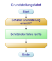 Vorschaubild der Version vom 19:31, 9. Jan. 2023