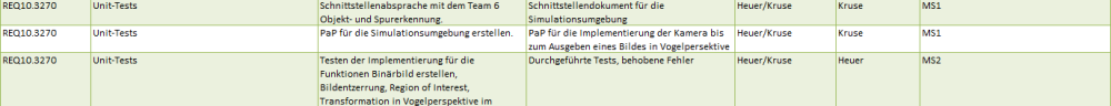 Abb. 2: Pflichtenheft