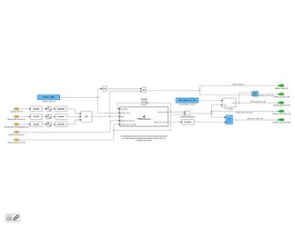 Abbildung 24: PFAD: CCF_online > SAB - Signalaufbereitung - SabGier - Gierrate Darstellung der Signalaufbereitung der Gierrate