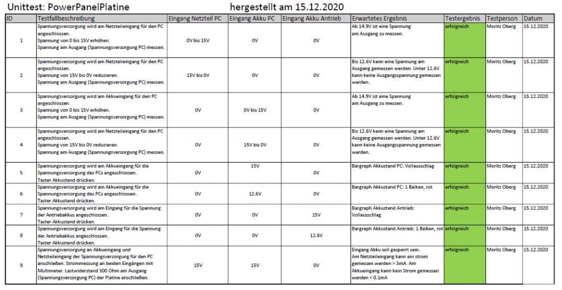 Abbildung 18: Unittest der PowerPanel Platine