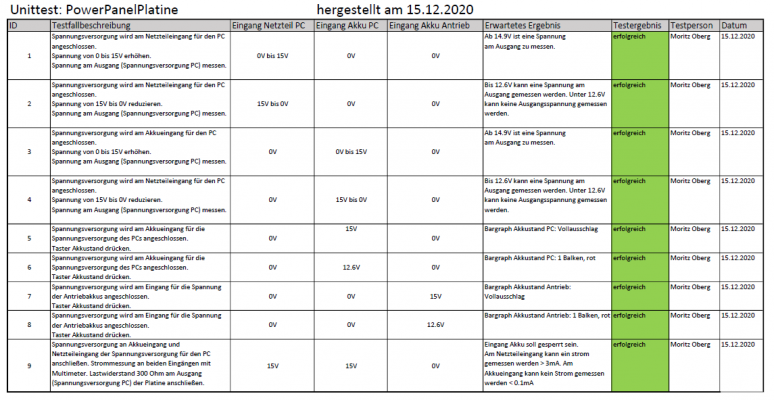 Abbildung 18: Unittest der PowerPanel Platine