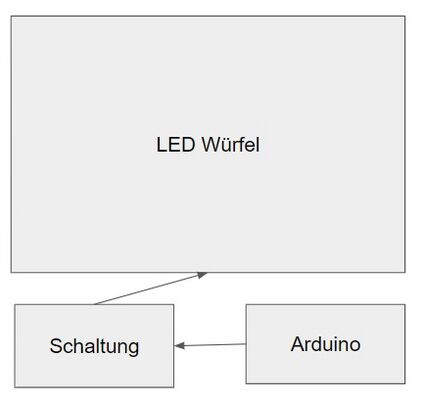 Abb. 1: Funktionaler Systementwurf