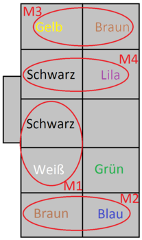 Abb. 11: Stecker für die Schrittmotoren