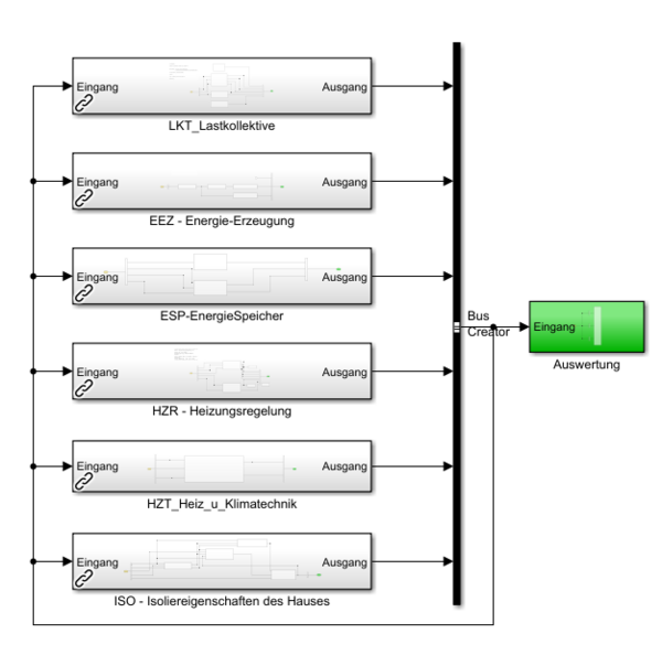 Abbildung 3: Funktionaler Systementwurf[4]