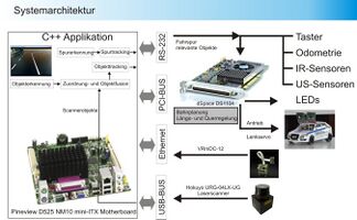 Abbildung 2: Systemstruktur des 2. Fahrzeuges